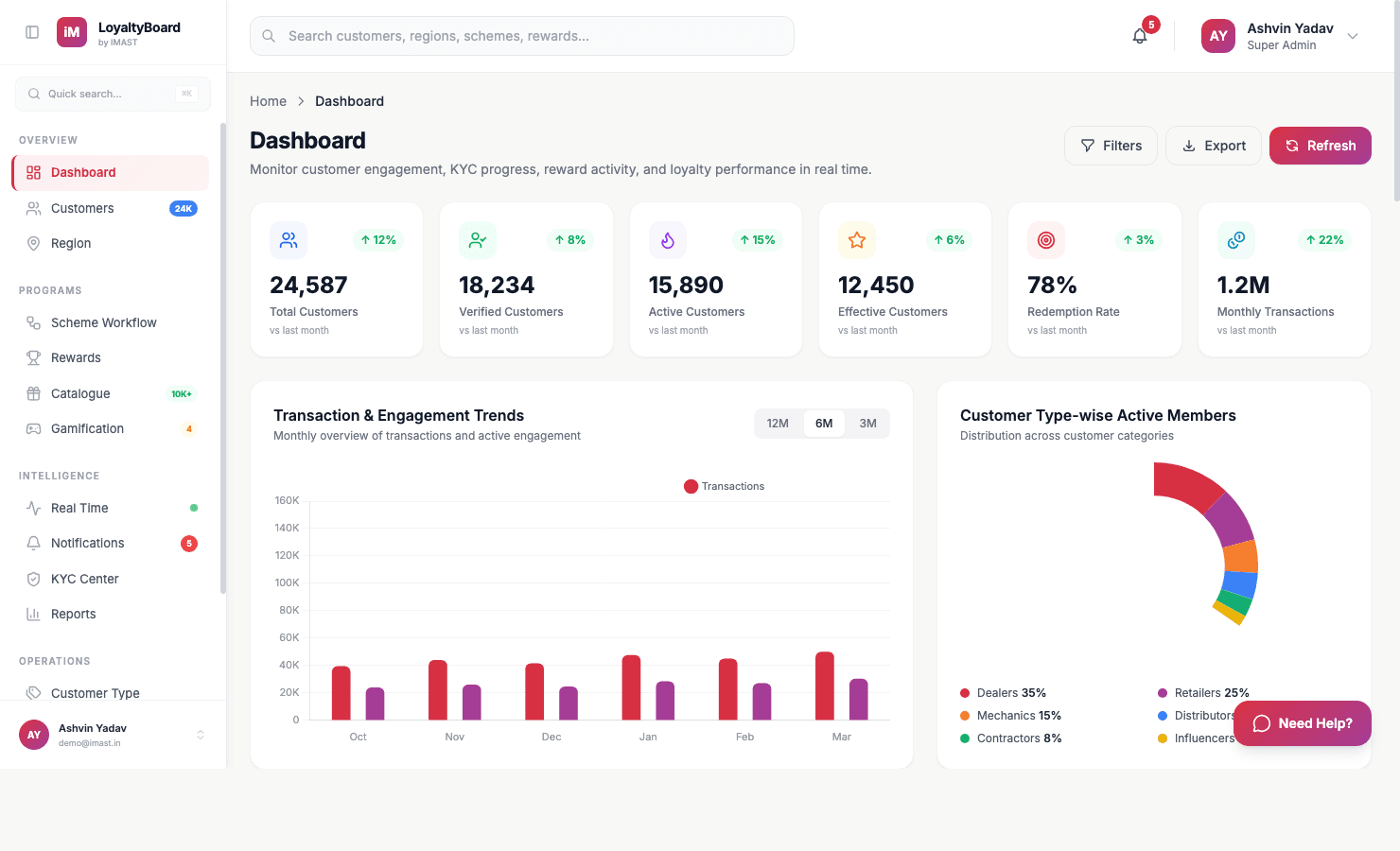 LoyaltyBoard dashboard